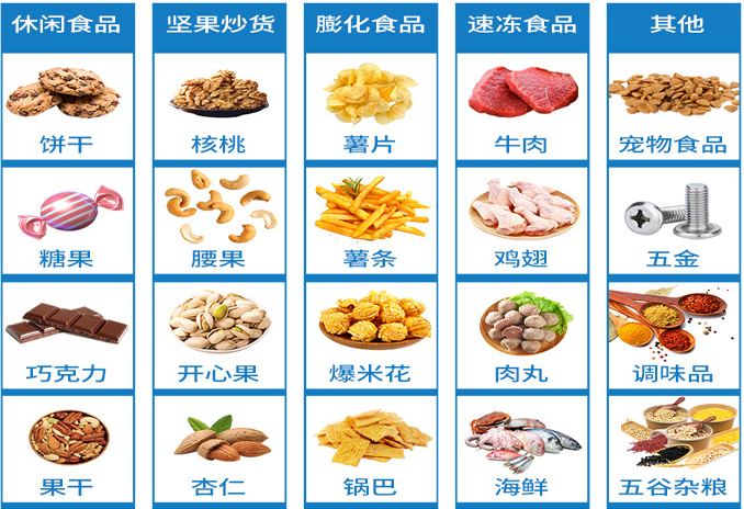 伺服給袋式包裝機(jī)應(yīng)用領(lǐng)域