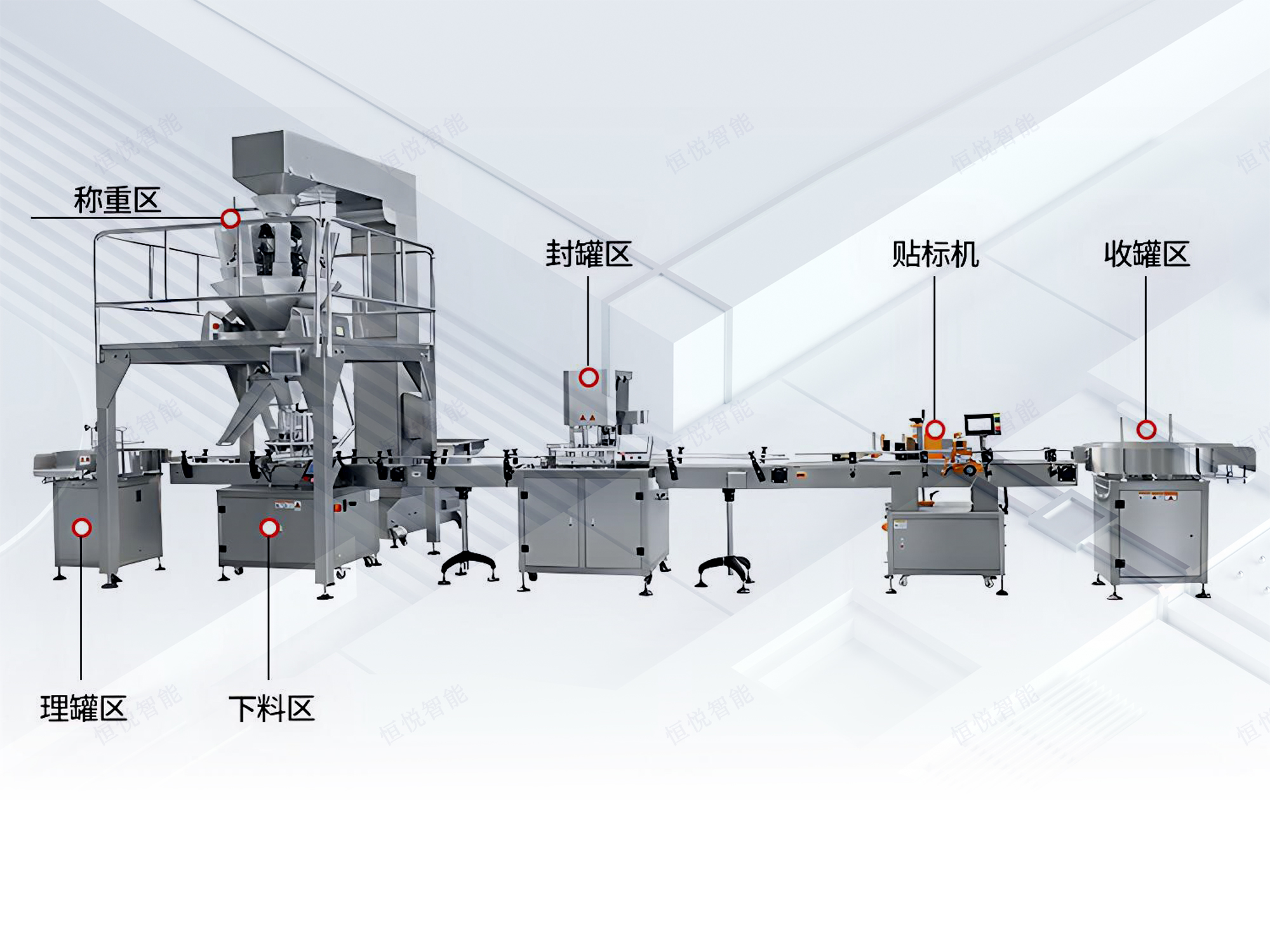 顆粒自動(dòng)灌裝機(jī)工作流程